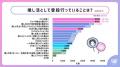 【推し広告(R)参加者の約9割が「また参加したい」】セ