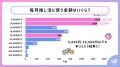 【推し広告(R)参加者の約9割が「また参加したい」】セ