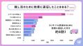 【推し広告(R)参加者の約9割が「また参加したい」】セ