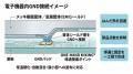 電子機器内のアース接続・GND接続に導電性接着剤「ONE 電子機器内のアース接続・GND接続に導電性接着剤「ONE
