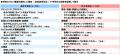 中高生が思い描く将来についての意識調査2026 中高生が思い描く将来についての意識調査2026