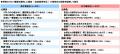 中高生が思い描く将来についての意識調査2026 中高生が思い描く将来についての意識調査2026