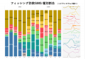 トビラシステムズ 特殊詐欺・フィッシング詐欺に関す
