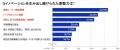 大日本印刷 100年以上続く長寿企業の経営実態を調査