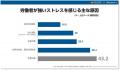 中堅中小企業向けのストレスチェック・産業保健対応は 中堅中小企業向けのストレスチェック・産業保健対応は