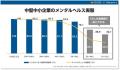 中堅中小企業向けのストレスチェック・産業保健対応は 中堅中小企業向けのストレスチェック・産業保健対応は