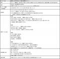 法人のお客さまと共に歩んだ8年の感謝を込めて ＼抽選