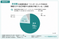 【皮膚科・美容皮膚科医50名調査】 皮膚科医の70%が 【皮膚科・美容皮膚科医50名調査】 皮膚科医の70%が