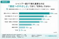 【皮膚科・美容皮膚科医50名調査】 皮膚科医の70%が 【皮膚科・美容皮膚科医50名調査】 皮膚科医の70%が