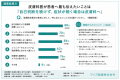 【皮膚科・美容皮膚科医50名調査】 皮膚科医の70%が 【皮膚科・美容皮膚科医50名調査】 皮膚科医の70%が