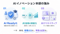 ソウルドアウト、地域企業のAI活用を加速する「AIイノ