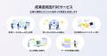 テコテック:AI活用の導入から業務定着までを支援する テコテック:AI活用の導入から業務定着までを支援する