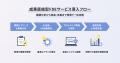 テコテック:AI活用の導入から業務定着までを支援する テコテック:AI活用の導入から業務定着までを支援する