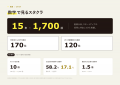 事業に全力を注ぐ起業家へ。伴走1,700社・IPO率約10%