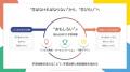 アソビやゲーミフィケーションの要素を取り入れた学習