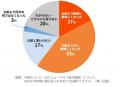 集中時は「濃いめ」が主流に？年間1,300万杯*1飲まれ