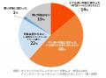 集中時は「濃いめ」が主流に？年間1,300万杯*1飲まれ