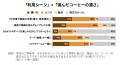 集中時は「濃いめ」が主流に？年間1,300万杯*1飲まれ