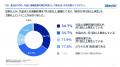 双日テックイノベーション、『製造業の需給調整utf-8