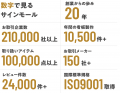 看板通販のサインモール、創業20周年を迎えました