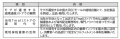 中国市場向け越境ECビジネスの本格始動および墨谷（モ