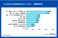 74%の人が「SNS疲れ」を実感。うち約半数が「睡眠の質