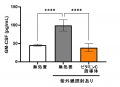 【独自研究】シミ生成に関わる微弱炎症を抑制するメカ 【独自研究】シミ生成に関わる微弱炎症を抑制するメカ