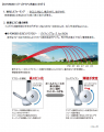 ゴルフクラブ 『B-FORGED 100CB/200CB+』アイアン新発