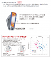 ゴルフクラブ 『B-FORGED 100CB/200CB+』アイアン新発