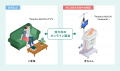 「Teladoc HEALTH」×表情解析AIシステム、NICUにおけ