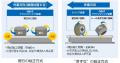 新型レール削正車“きずな”を導入