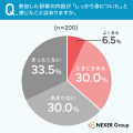 「研修」の効果は本当に出ている？約54%が「あまり効