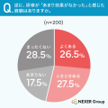 「研修」の効果は本当に出ている？約54%が「あまり効