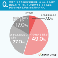 「研修」の効果は本当に出ている？約54%が「あまり効
