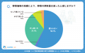 【シニアの意識調査】野菜高騰でも「量を減らして野菜 【シニアの意識調査】野菜高騰でも「量を減らして野菜