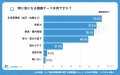 【シニアの意識調査】野菜高騰でも「量を減らして野菜 【シニアの意識調査】野菜高騰でも「量を減らして野菜