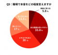 【一般社員400名調査】1on1は“やる”だけでは変わらな
