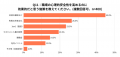 【一般社員400名調査】1on1は“やる”だけでは変わらな