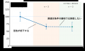世界初！※1 脱水条件下における免疫細胞 pDC（プラズ
