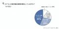 エアコンの消費電力の約8～9割が室外機。理解している