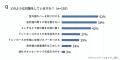 エアコンの消費電力の約8～9割が室外機。理解している