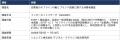 【調査レポート】消費者2,000人調査「サイレントutf-8