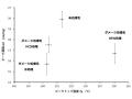 【研究発表】糖由来成分2種のダブルアプローチで、毛
