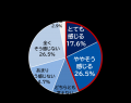 苫小牧市とパナソニックによる実証実験の結果をutf-8