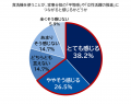苫小牧市とパナソニックによる実証実験の結果をutf-8