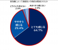 苫小牧市とパナソニックによる実証実験の結果をutf-8