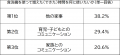 苫小牧市とパナソニックによる実証実験の結果をutf-8