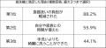 苫小牧市とパナソニックによる実証実験の結果をutf-8
