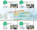 AI×CFDで室内環境を可視化・予測するデジタルツインを AI×CFDで室内環境を可視化・予測するデジタルツインを