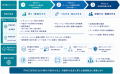 TISI、決済領域に特化したVertical AIと専門人材を掛 TISI、決済領域に特化したVertical AIと専門人材を掛